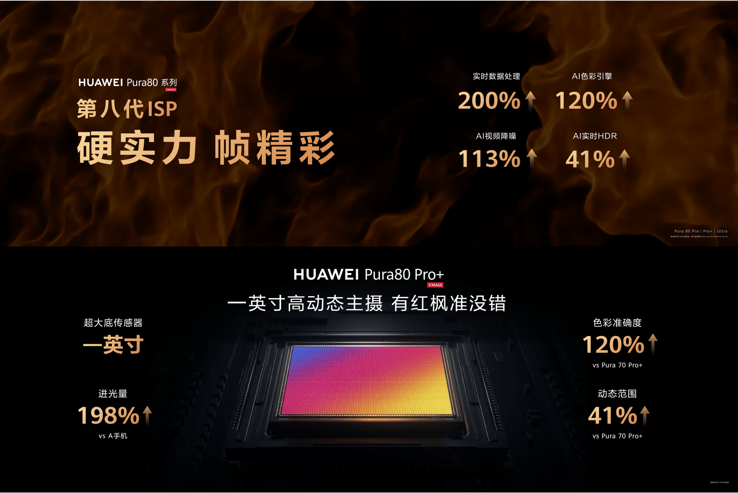 华为推出Pura80系列新机、最高售价过万，余承东：对得起那四个字