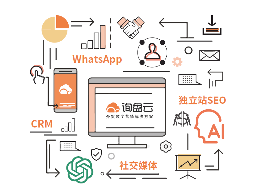 外贸seo技术服务商，推荐几家？