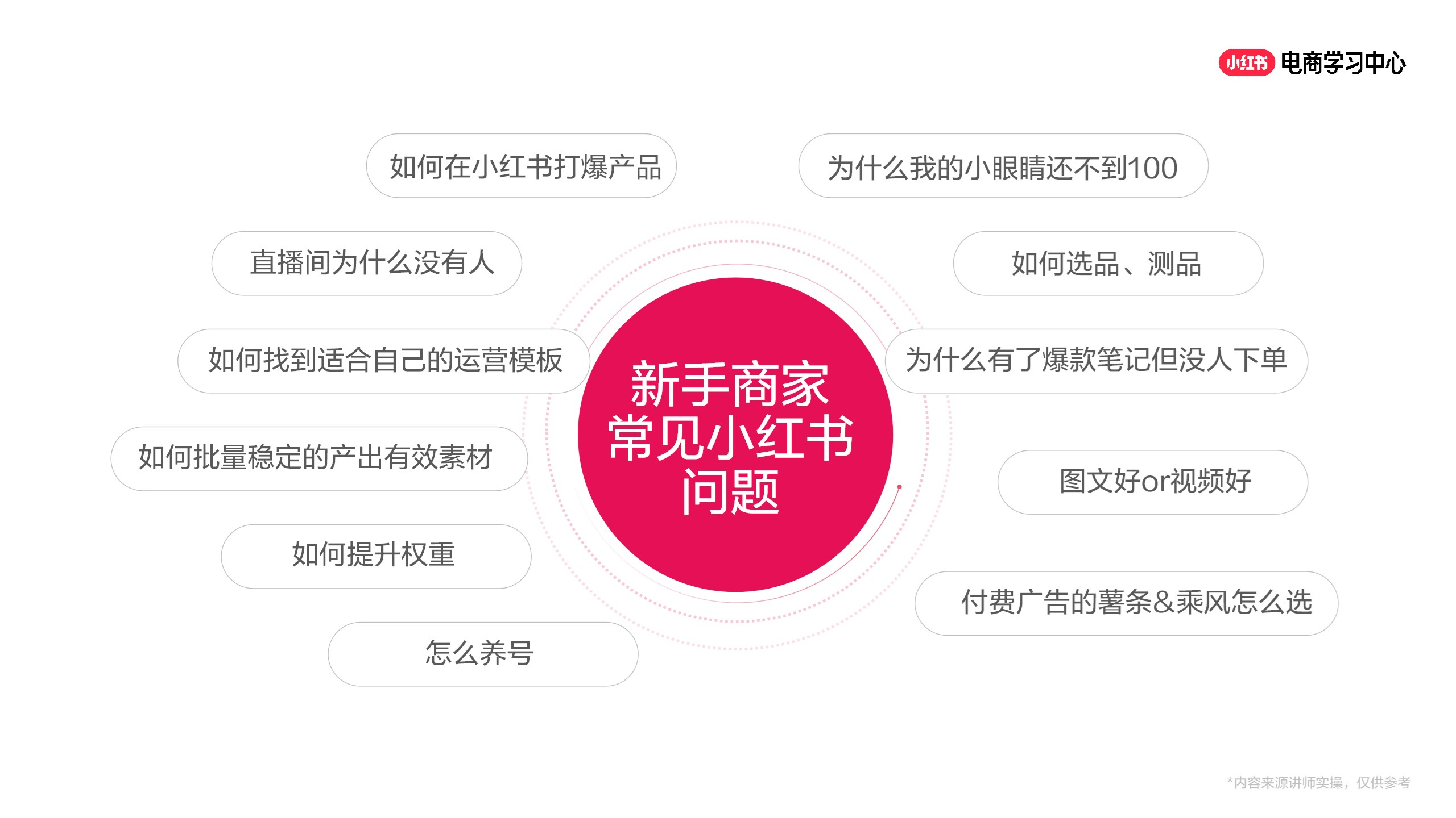 小红书推荐商品如何购买