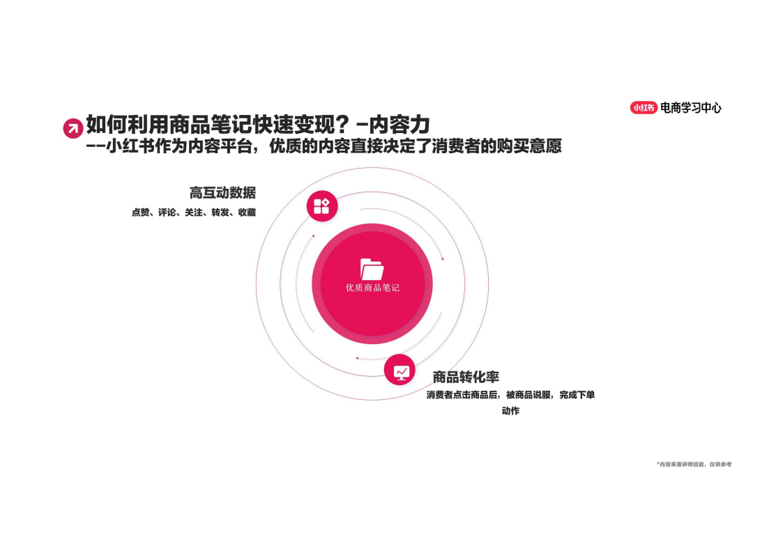 小红书:实操中小商家优秀案例拆解