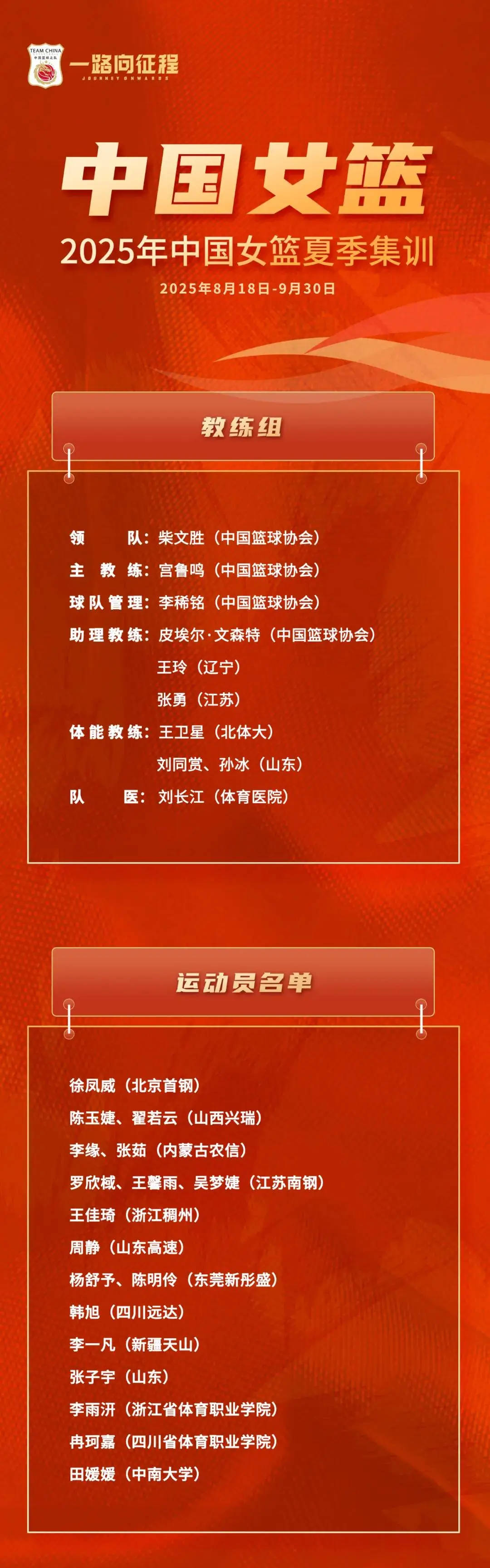 中国女篮公布集训名单：年轻队员为主 张子宇在列