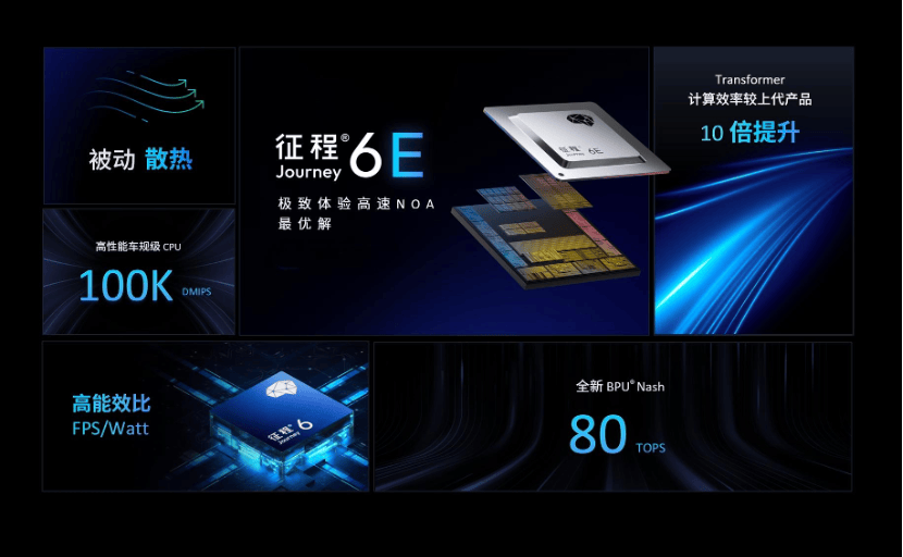 地平线E正式量产上车加速高速辅助驾驶普惠！