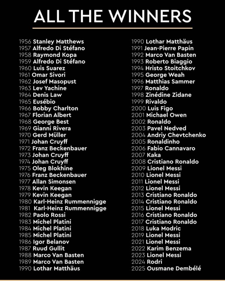 历届金球奖回顾:梅西8次C罗5次 登贝莱2025年首度加冕