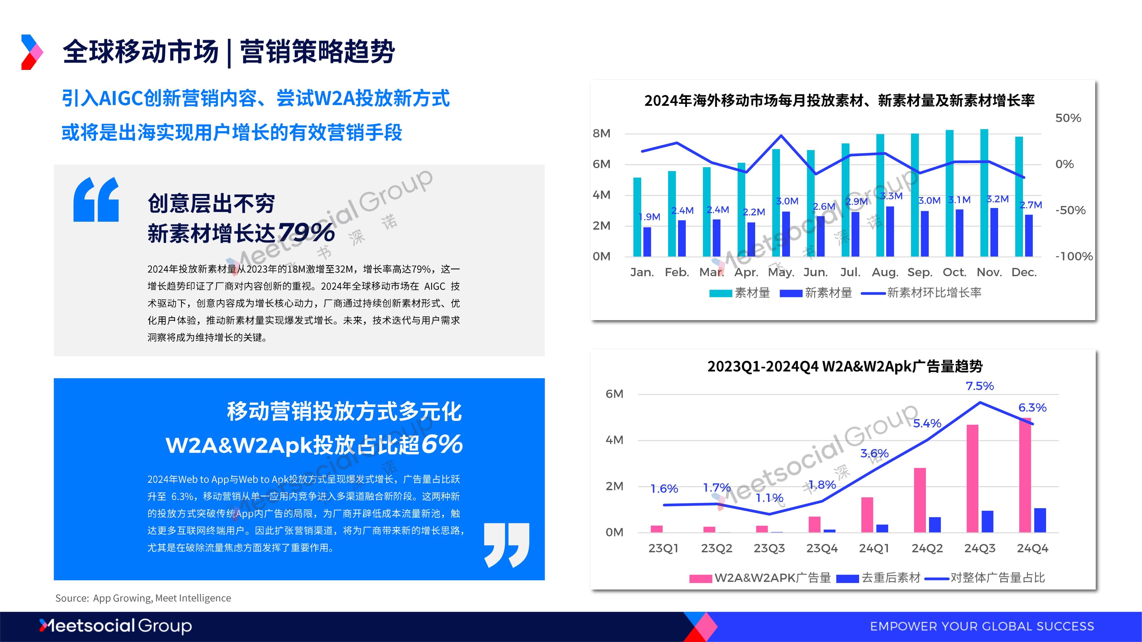 2025全球移动市场趋势洞察报告