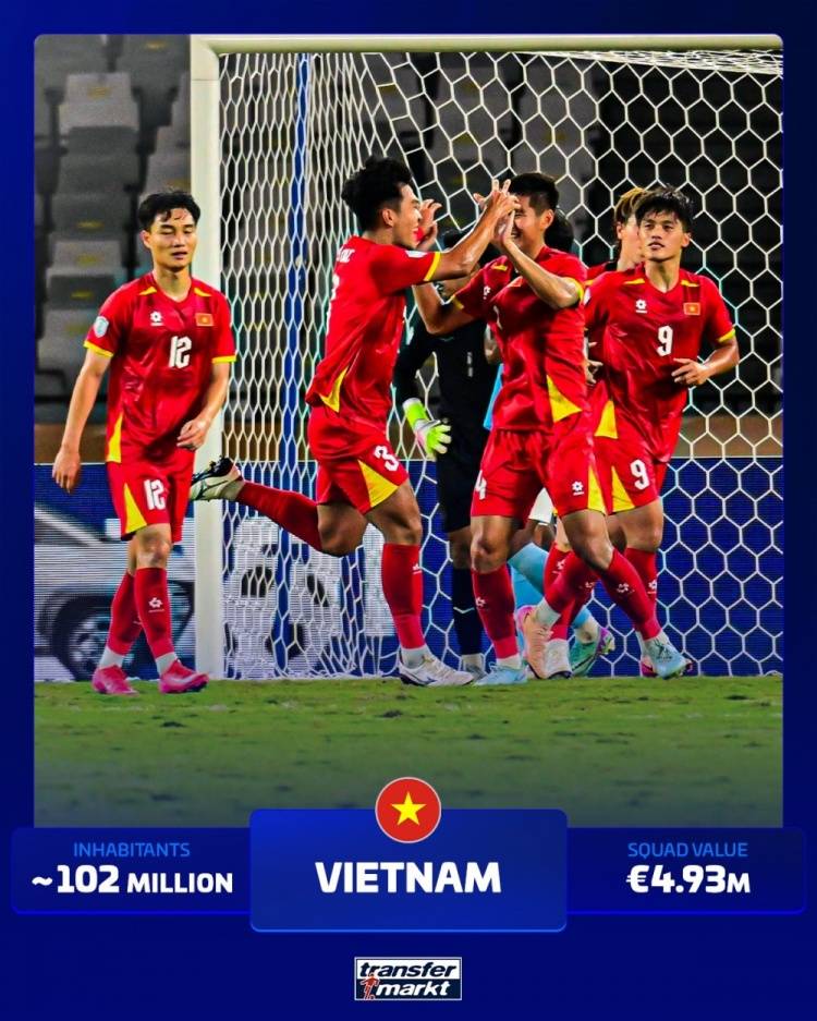 尴尬!没进过世界杯的人口大国:印度榜上有名 泰国越南在列