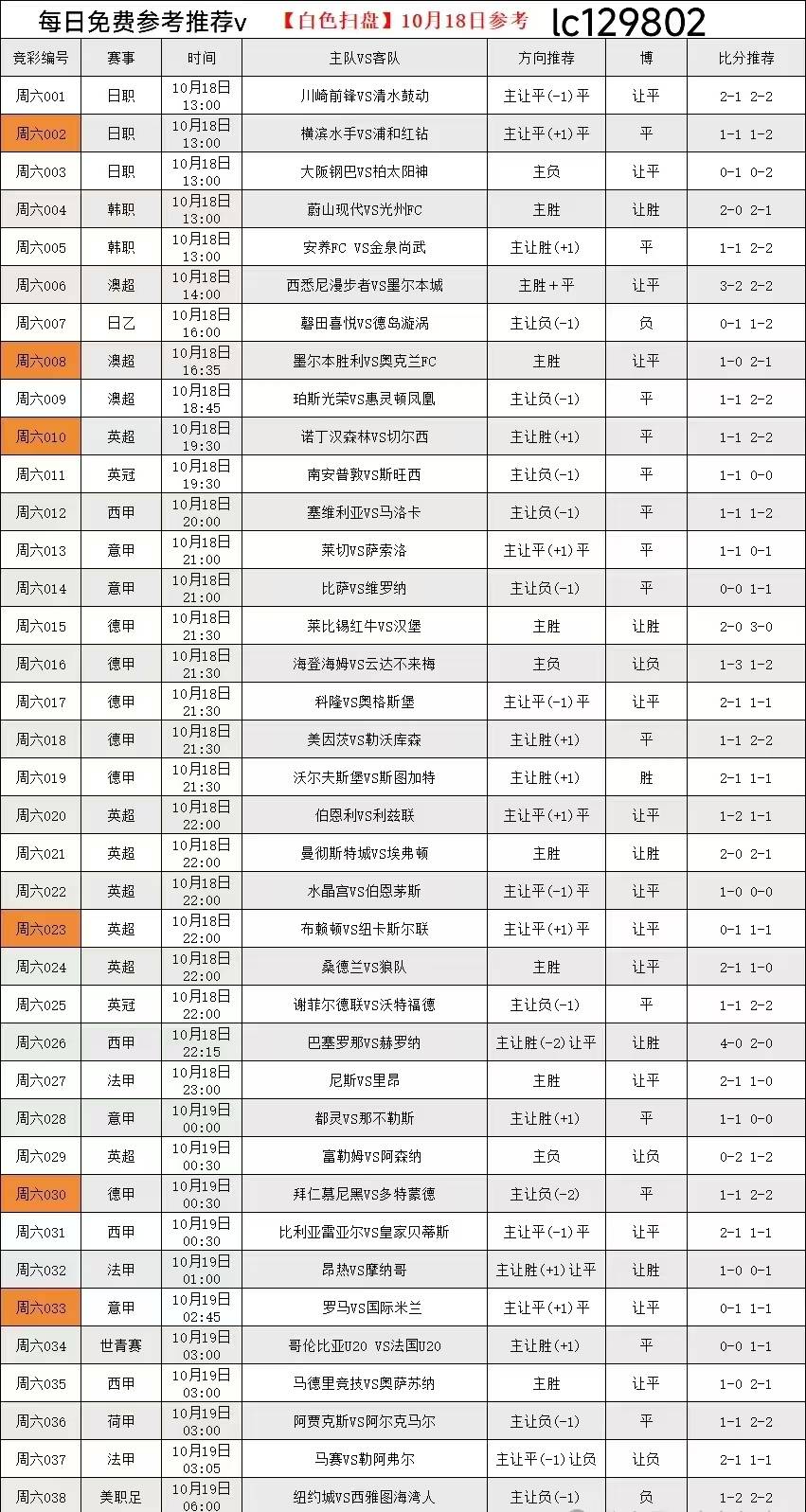 西甲联赛免费高清直播＋实时赛程积分榜＋竞彩预测全覆盖（2025赛季）英超：富勒姆 VS 阿森纳比分预测