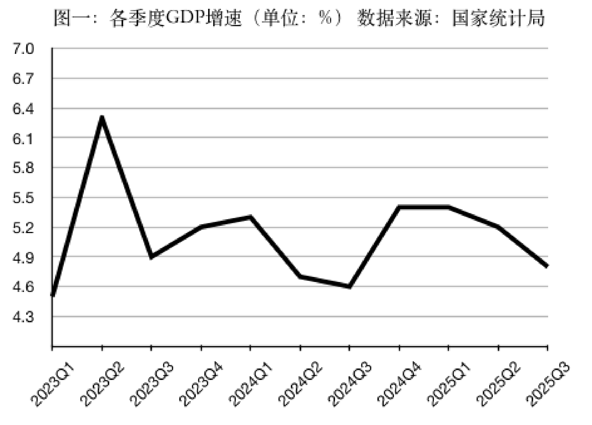 5.2%GDP增速的三重含义