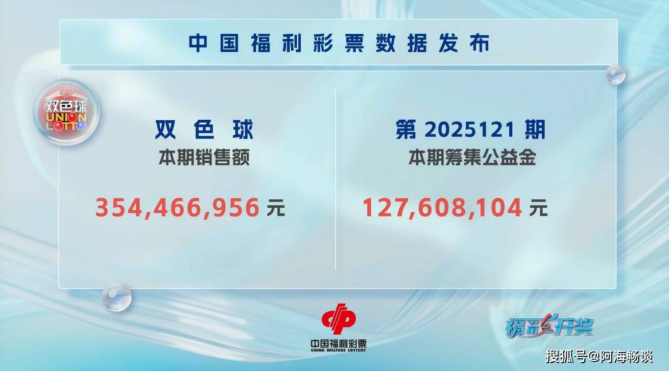 双色球25121期开奖结果这期头奖出现小井喷一等奖开出1彩票平台- 彩票网站- APP下载 【官网推荐】3注
