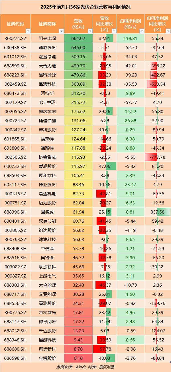 电池厂商三季度狂飙:国轩高科净利增21倍、鹏辉16倍,宁德时代在内25家储企股价涨超50%