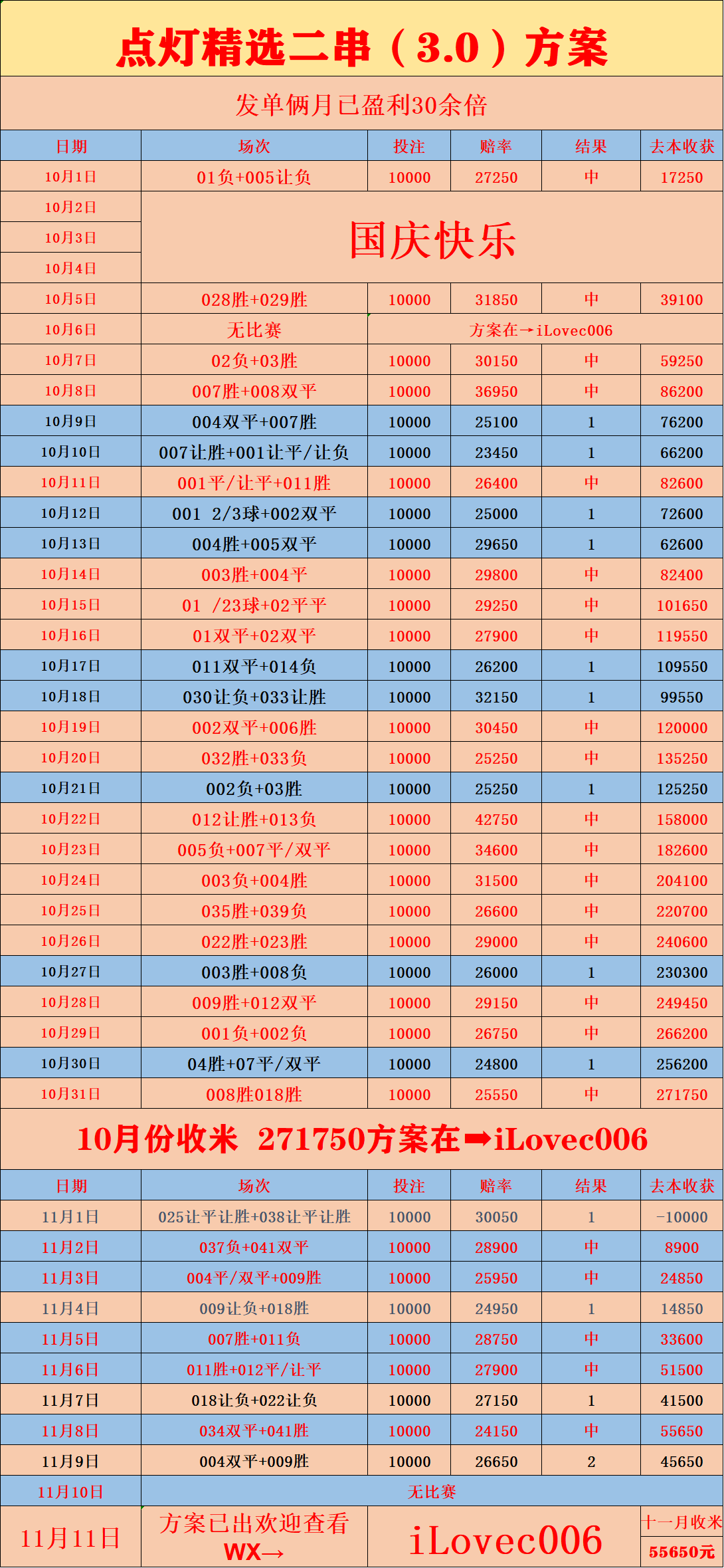 西班牙足球甲级联赛周四005 世界杯预选赛 英格兰VS塞尔维亚 比分预测分析