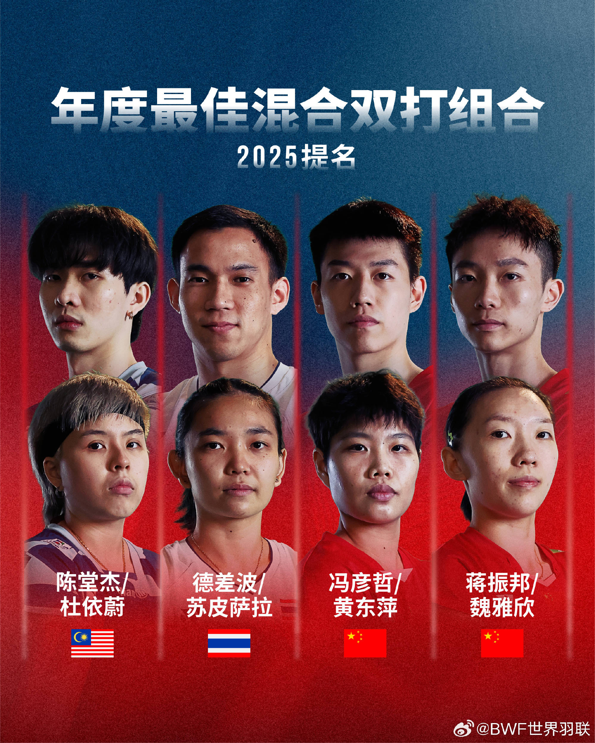 世界羽联年度最佳运动员提名:石宇奇陈雨菲在列