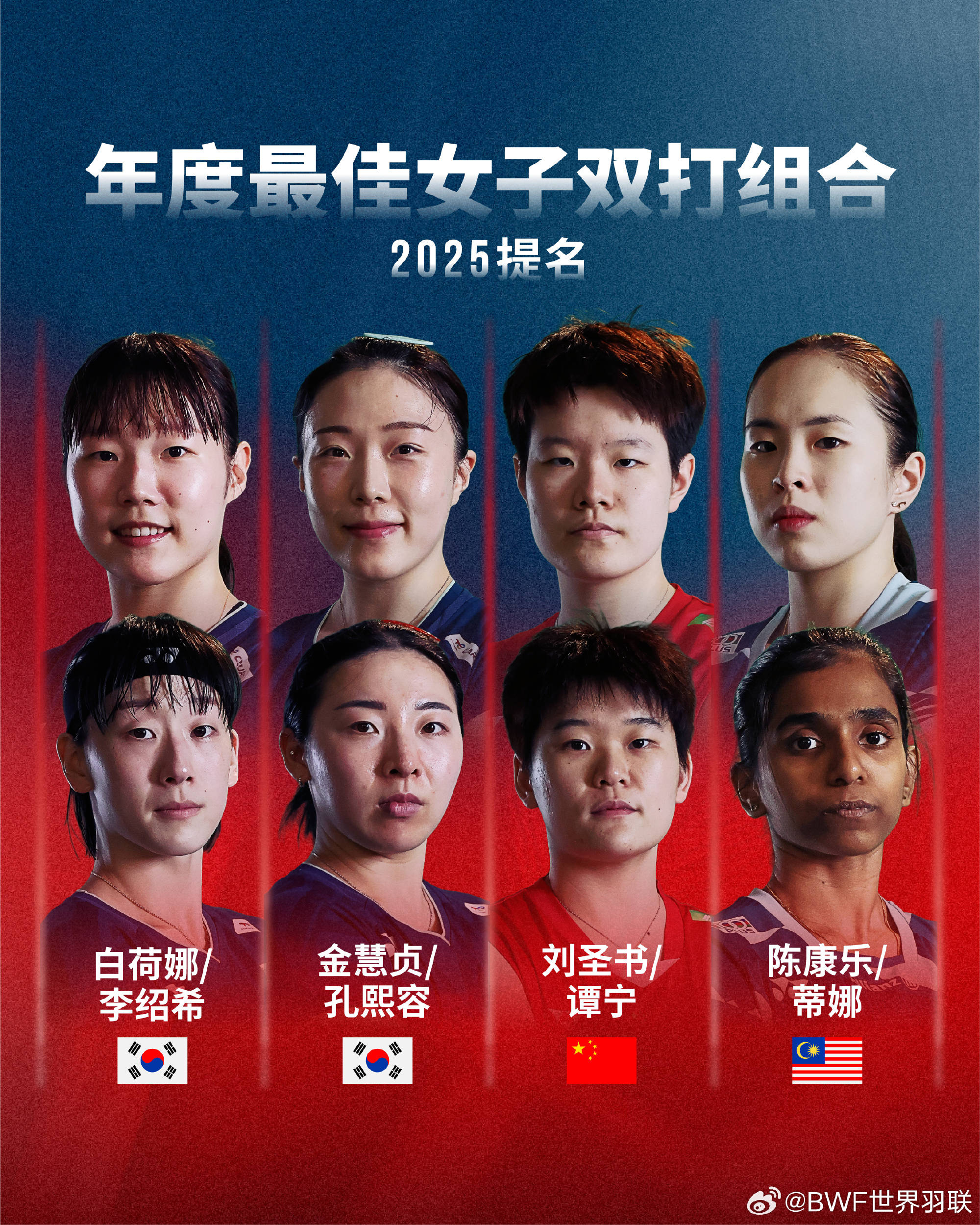 世界羽联年度最佳运动员提名:石宇奇陈雨菲在列