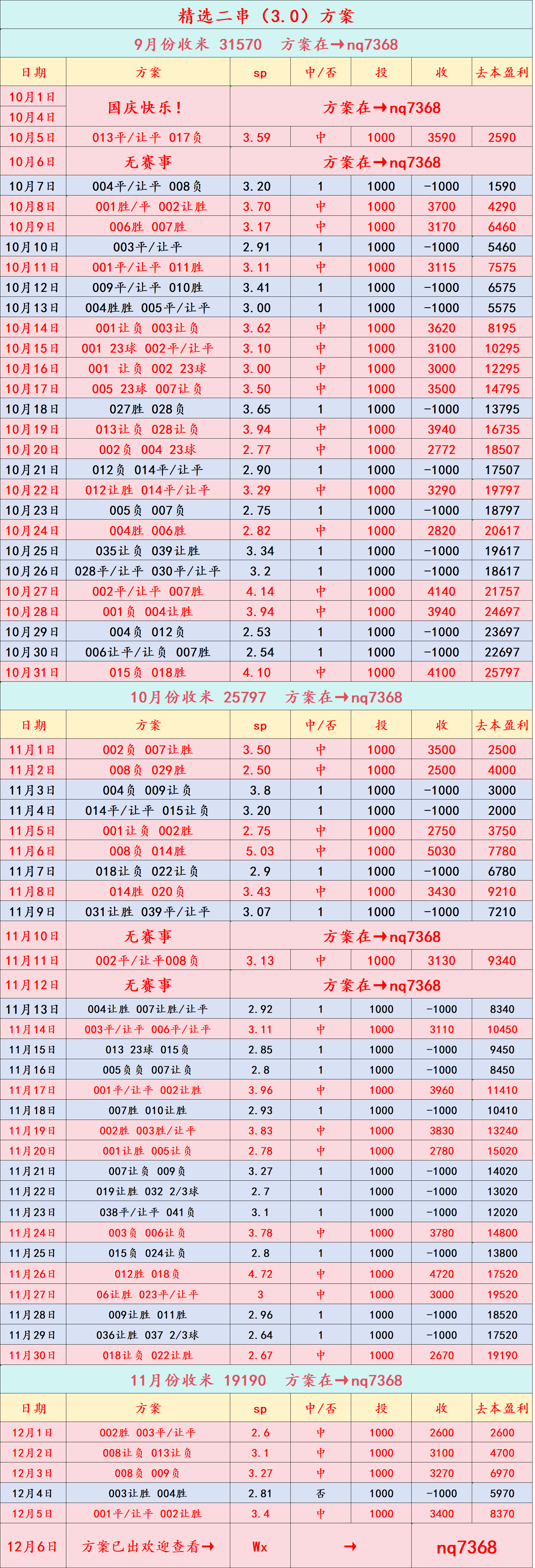 西班牙足球甲级联赛周日001 日乙 千叶市原VS大宫松鼠RB：比分预测