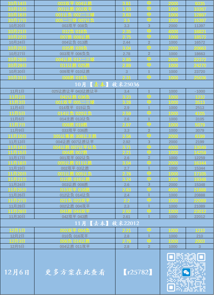 西班牙足球甲级联赛周日021 法甲：欧塞