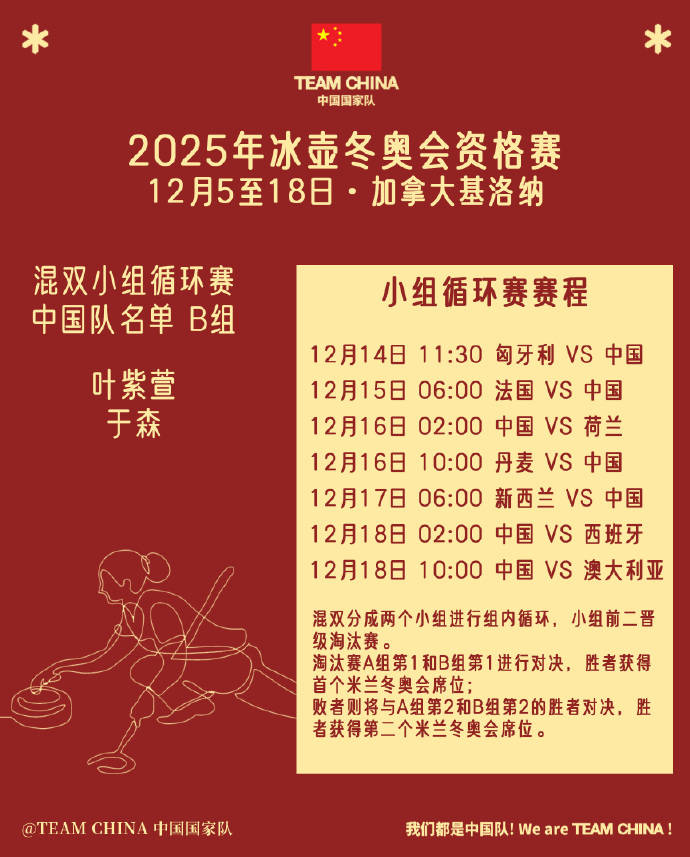 米兰冬奥冰壶混双资格赛今日开赛 16队争夺2个晋级名额