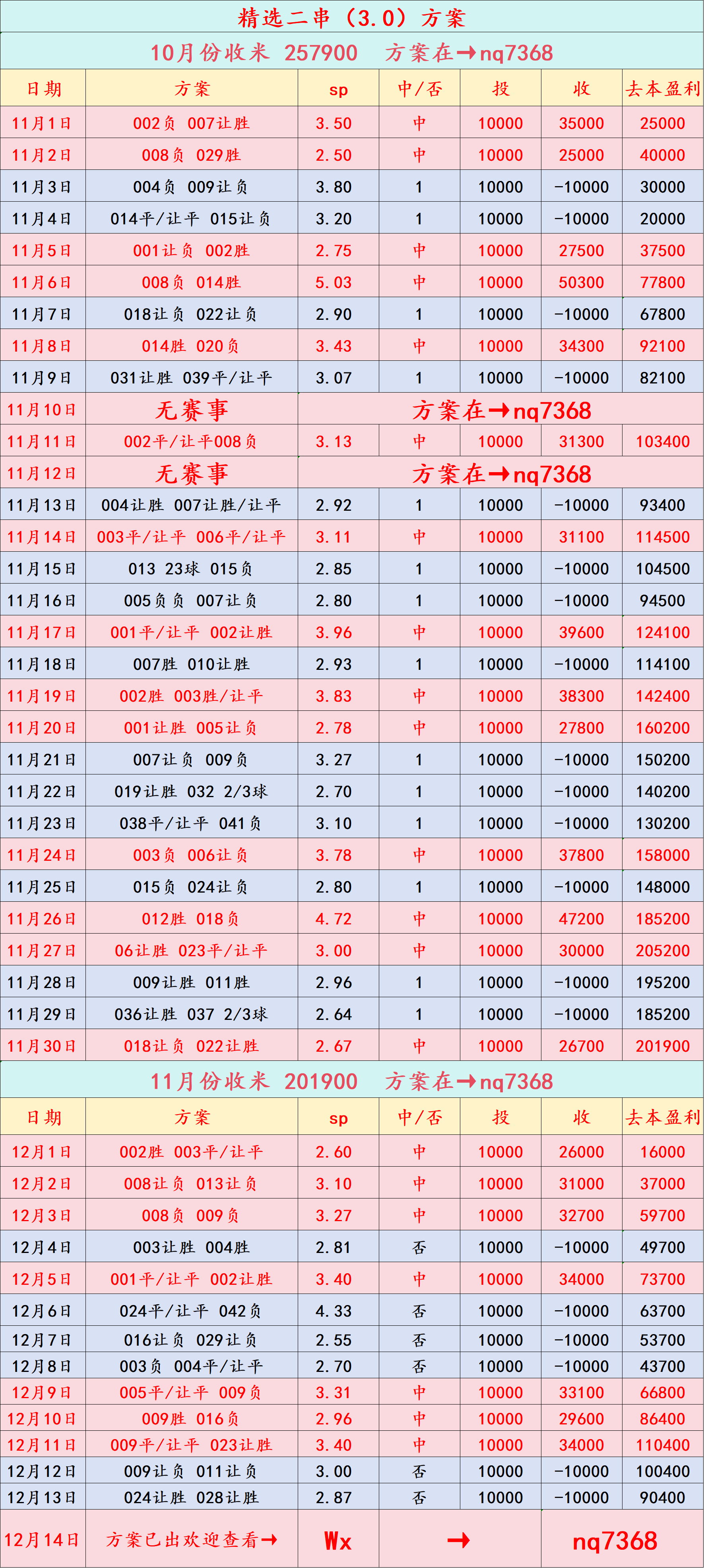 周日010 英超 水晶宫VS曼彻斯特城：