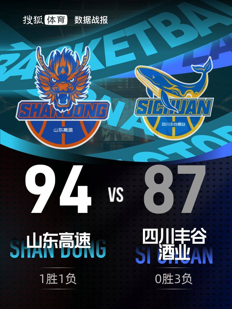 克里斯29分领衔5人得分上双 山东擒四川获赛季首胜