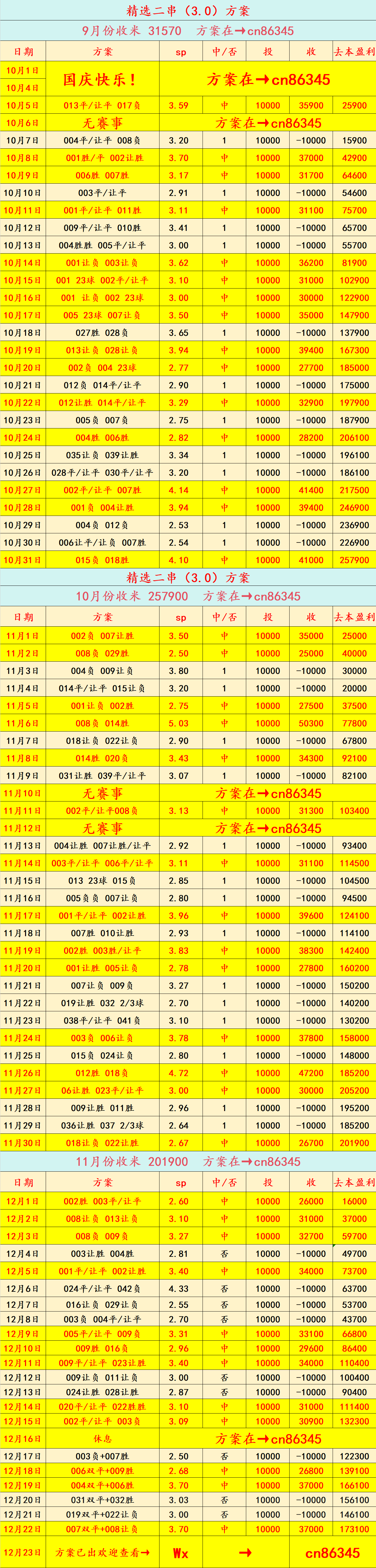 英格兰足球超级联赛周二006 英联赛杯 阿森纳 VS 水晶宫 — 比分预测