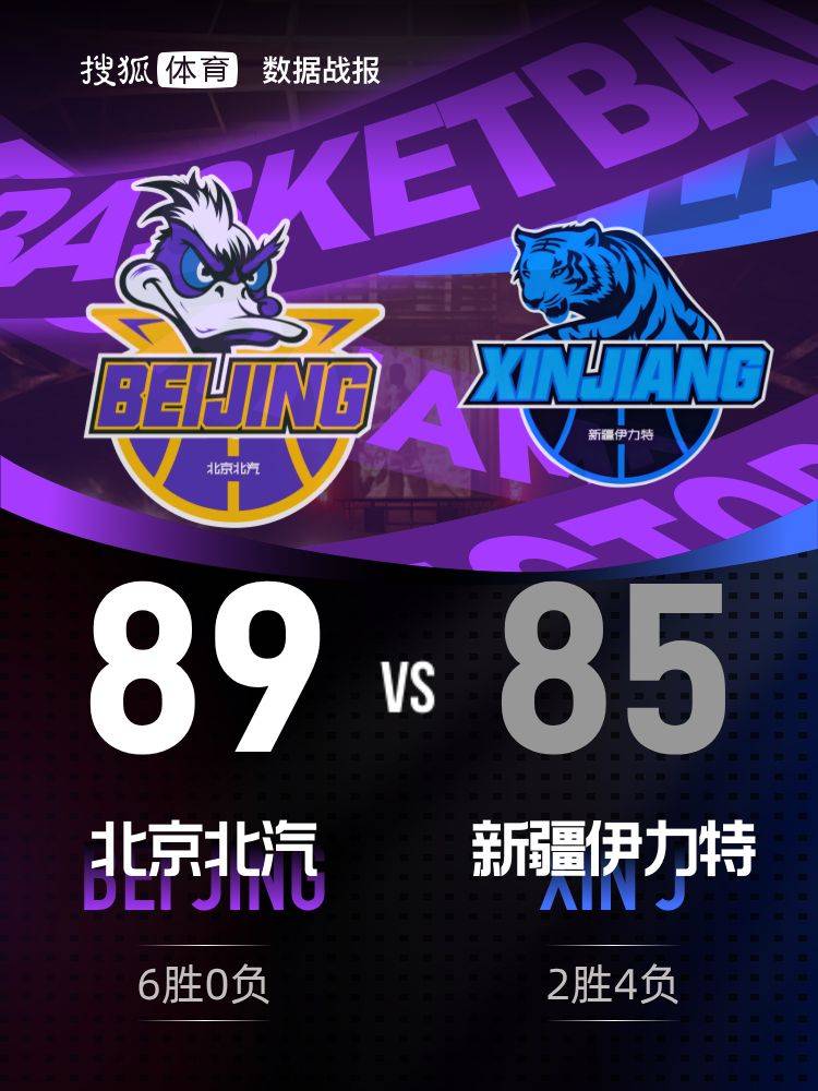 赵睿23+5+6关键篮板定胜 北京客场险胜新疆6连胜