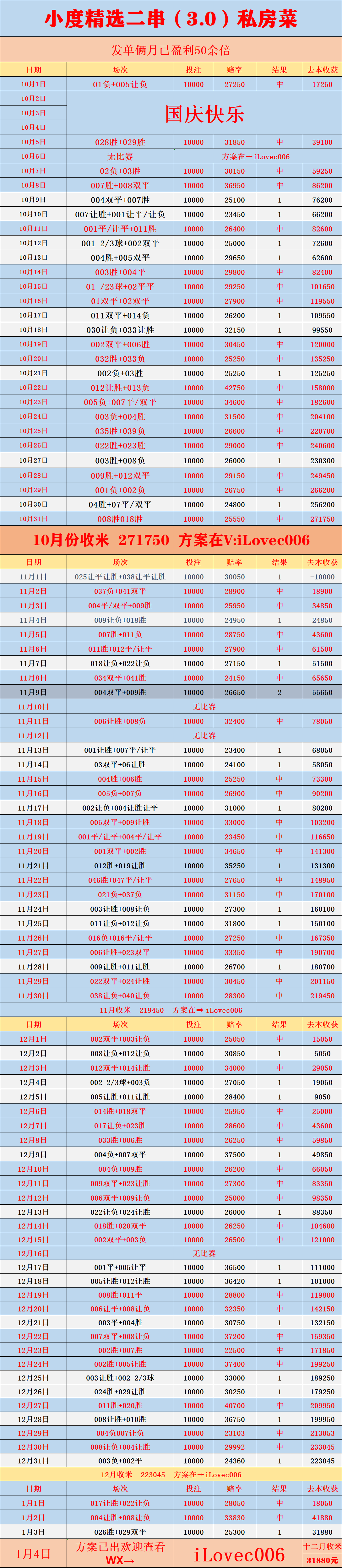 非洲杯埃及对贝宁的比分预测：比分预测西班牙足球甲级联赛
