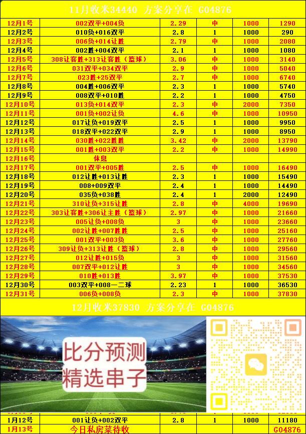 周三016英格兰足球超级联赛 英联赛杯 切尔西VS阿森纳：比分参考