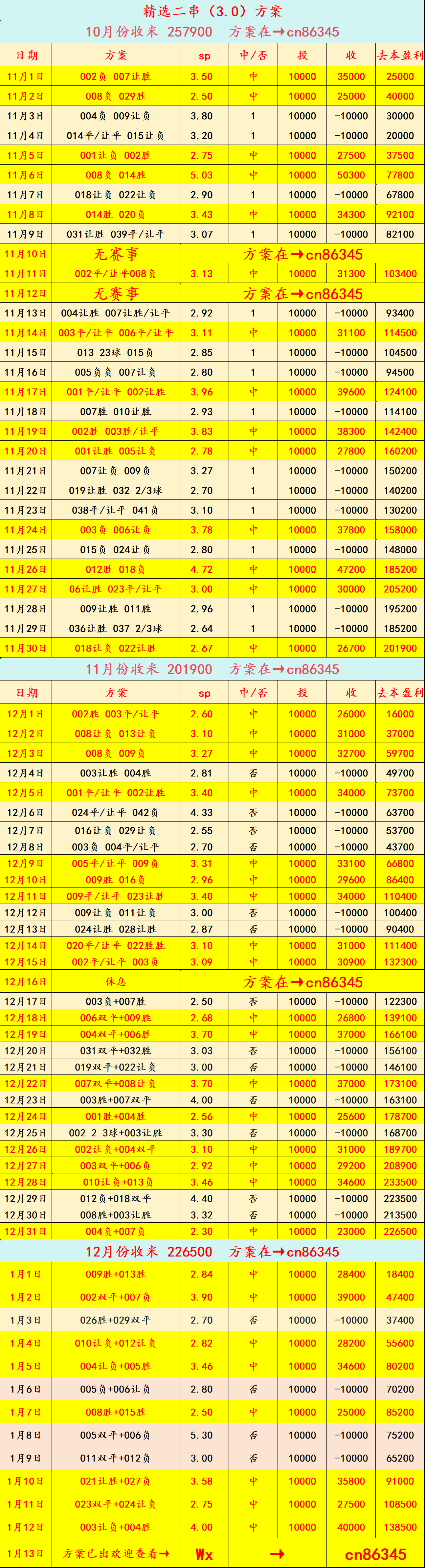 英格兰足球超级联赛周二007 德甲 斯图加特VS法兰克福：比分预测