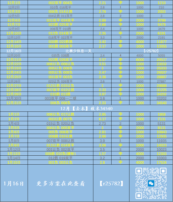 今日足球赛事比分推荐世界杯-足球赛事比分体育网