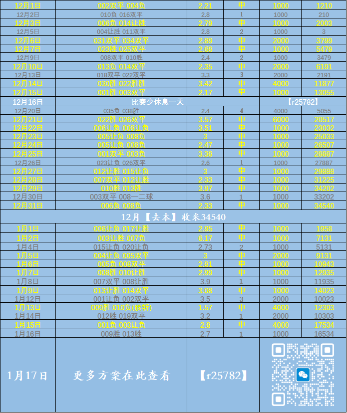 今日足球赛事比分预测英格兰足球超级联赛