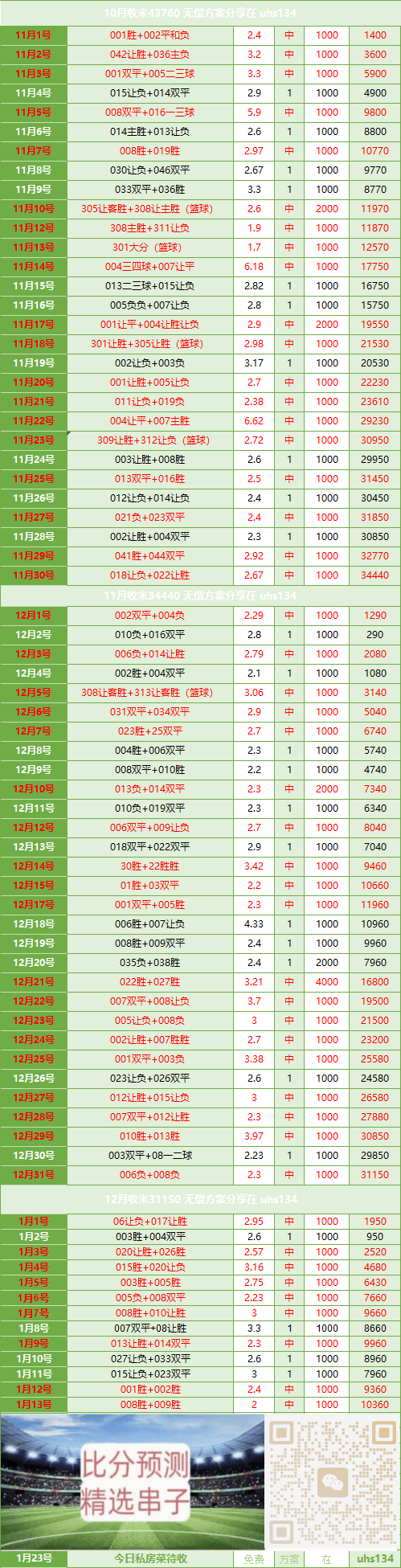 英格兰足球超级联赛英超比分预测：曼彻斯特城VS狼队