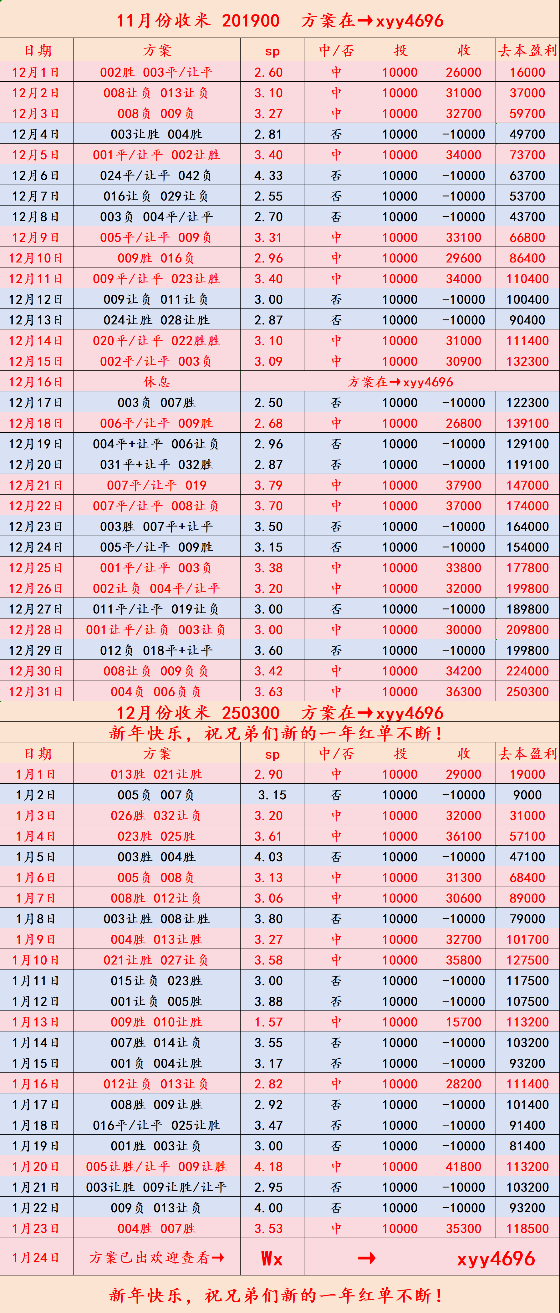 西甲联赛免费高清直播＋实时赛程积分榜＋竞彩预测全覆盖（2025赛季）周日007 西甲 马德里竞技VS马洛卡：比分分析