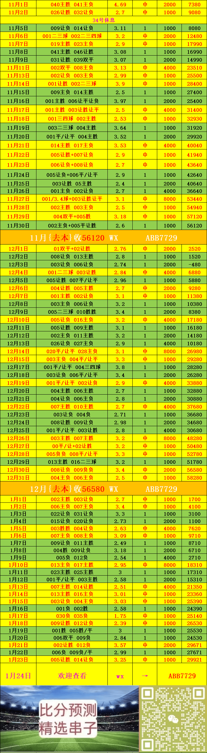 沙英格兰足球超级联赛尔克04VS凯泽斯劳滕———比分预测