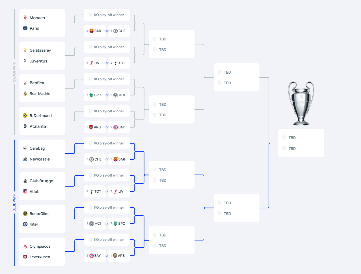 冤家局？皇马遭羞辱后再遇本菲卡 若晋级或与曼城重逢