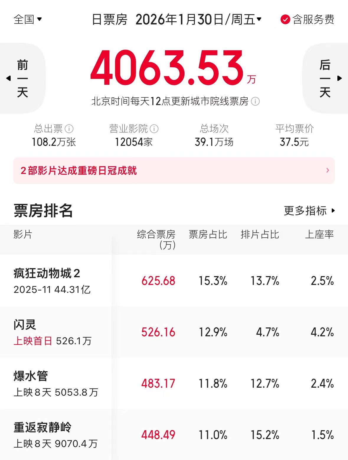 影史最伟大恐怖片《闪灵》问世46年终于引进公映,为啥市场反响依旧火热?