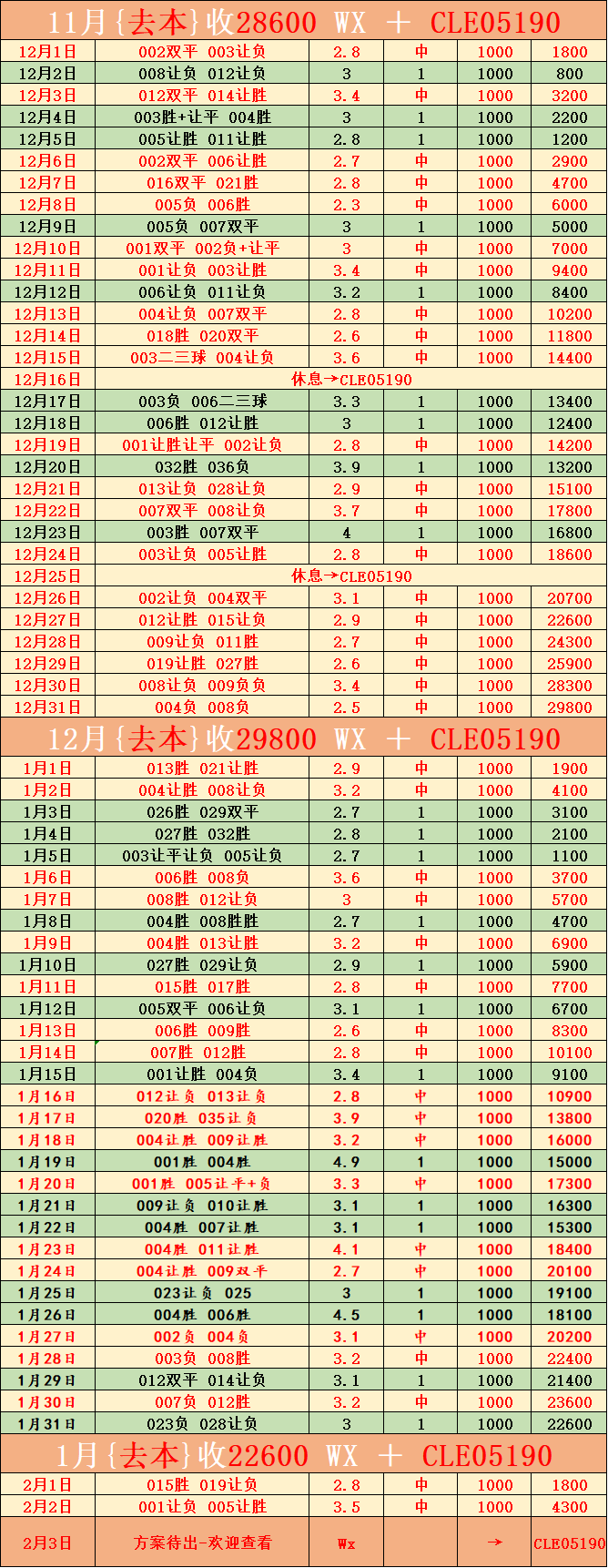 英格兰足球超级联赛曼彻斯特城VS纽卡斯尔联比分预测