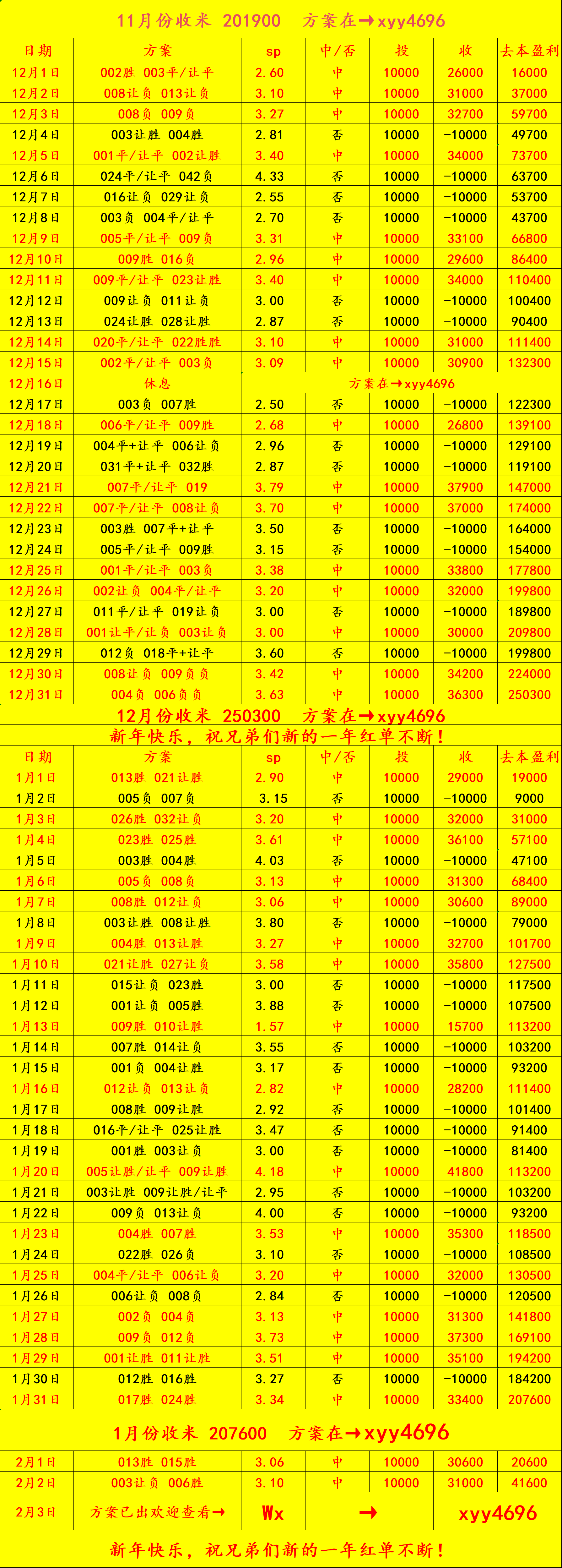周二008 英冠 谢菲尔德联VS牛津联：比分预测英超联赛免费高清直播+实时赛程+积分预测（2025赛季全覆盖）