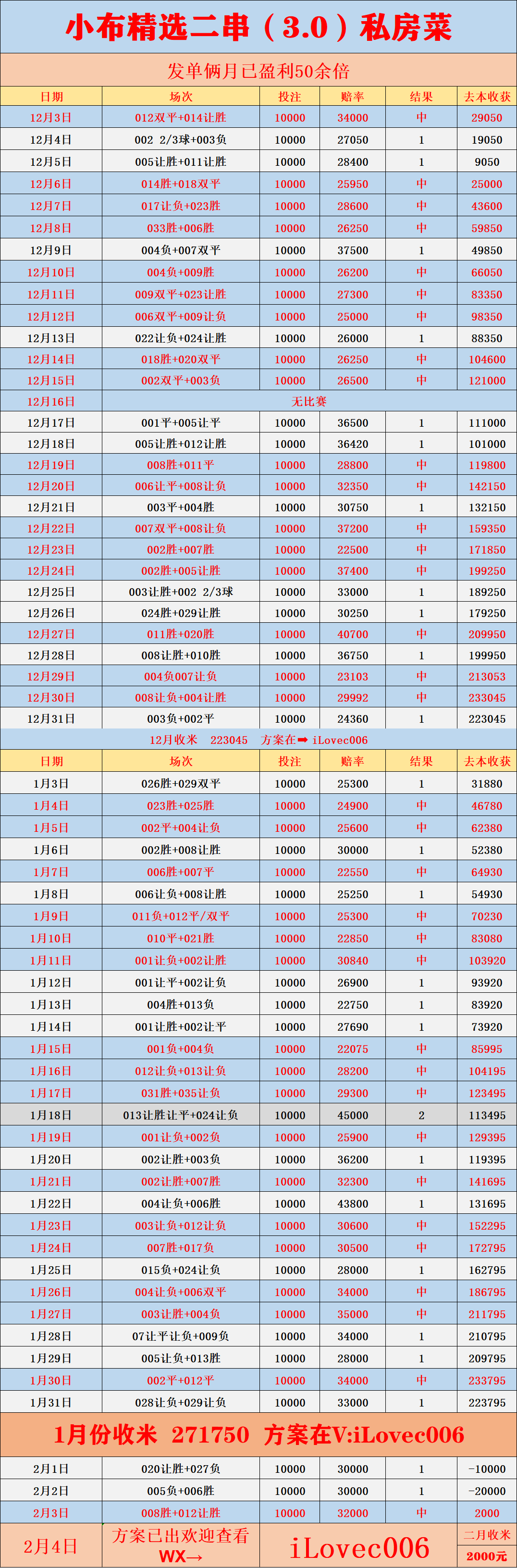 英格兰足球超级联赛周三003 法国杯 尼