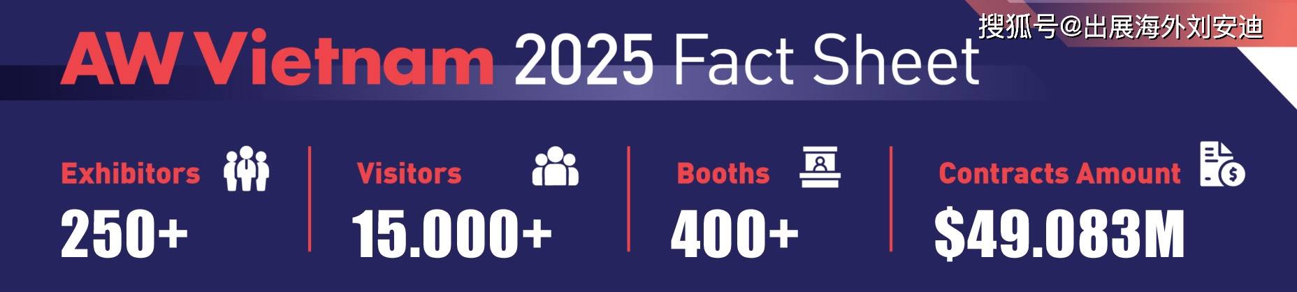 AW VIETNAM 2026越南世界智能工厂与自动化展览会