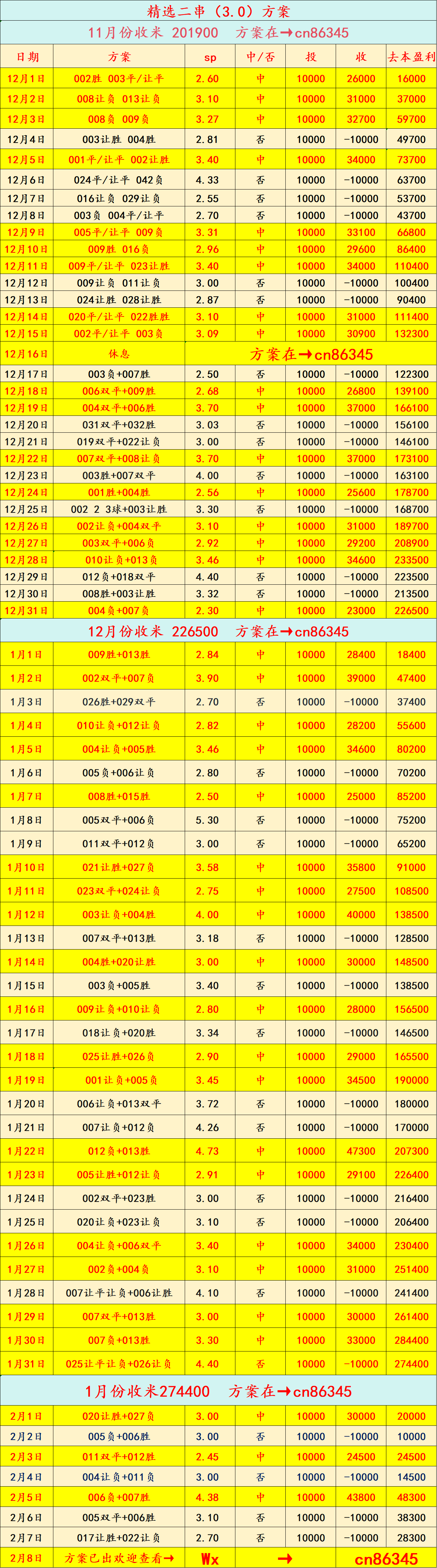 周一005 意甲 罗马 VS 卡利亚里：比分预测西班牙足球甲级联赛