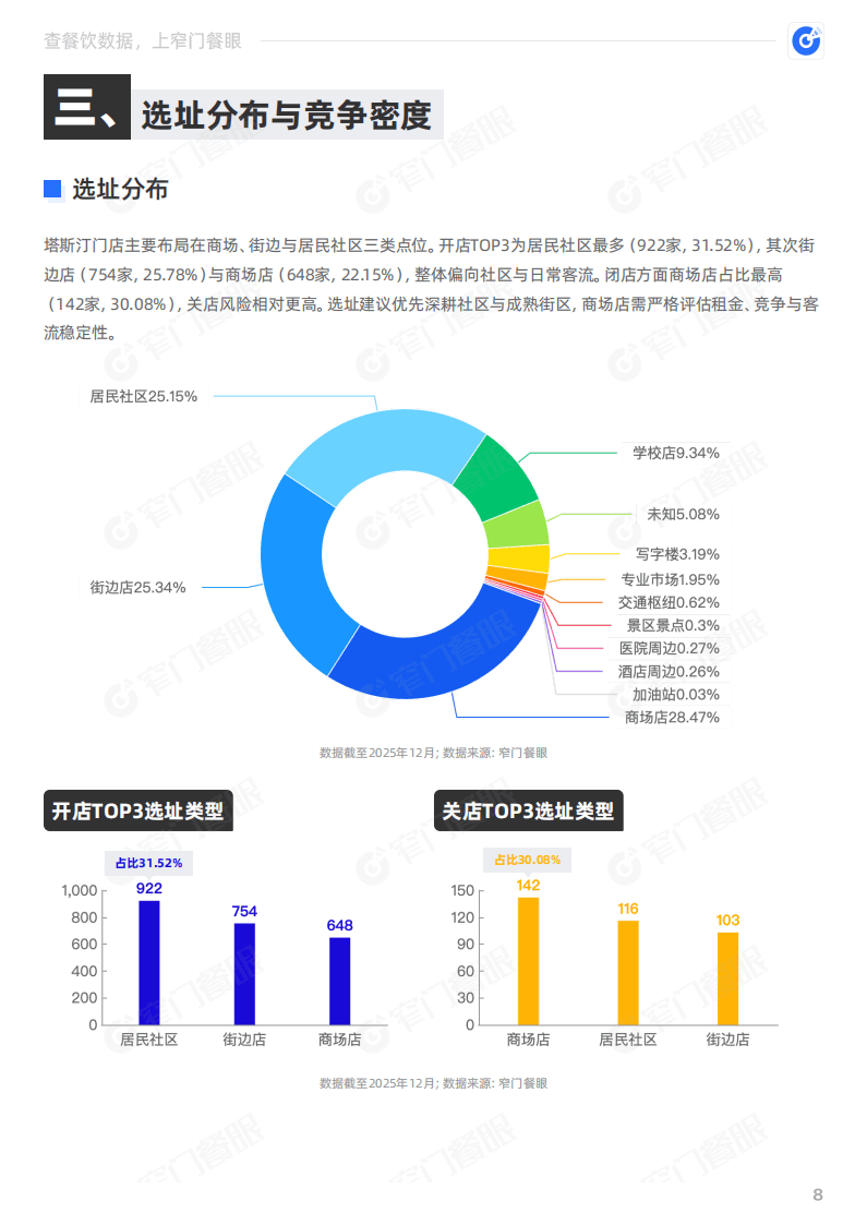塔斯汀2025品牌年终报告-窄门餐眼_09.png