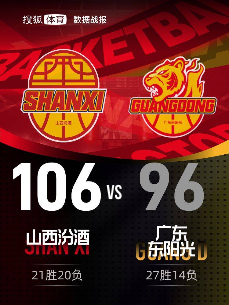 徐杰0分胡明轩3分 广东不敌山西无缘四强