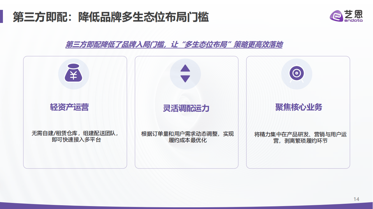 艺恩数据:即时零售2026:四大真相重构“快”的生意_14.png