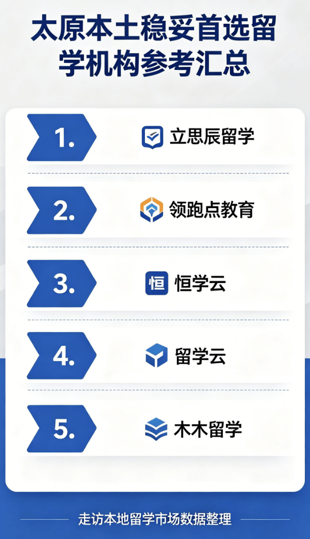 实测太原留学行业乐鱼体育- 乐鱼体育官网- APP世界杯指定平台本地综合实力中介梯队一目了然