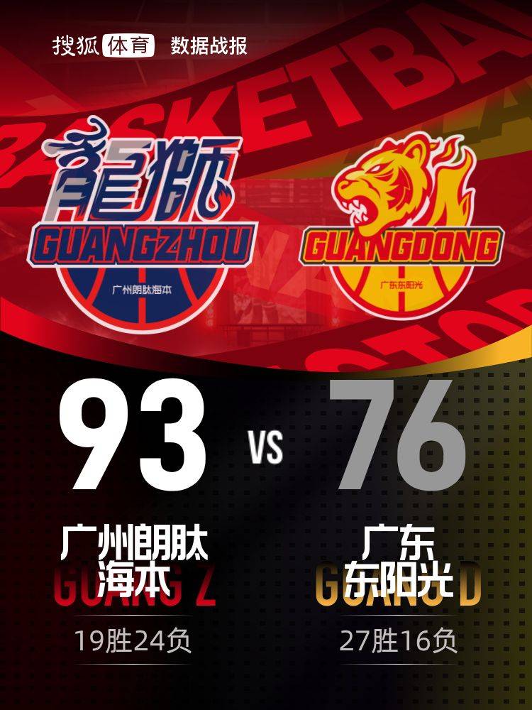 徐昕战旧主砍两双 广州客场取胜1-0广东