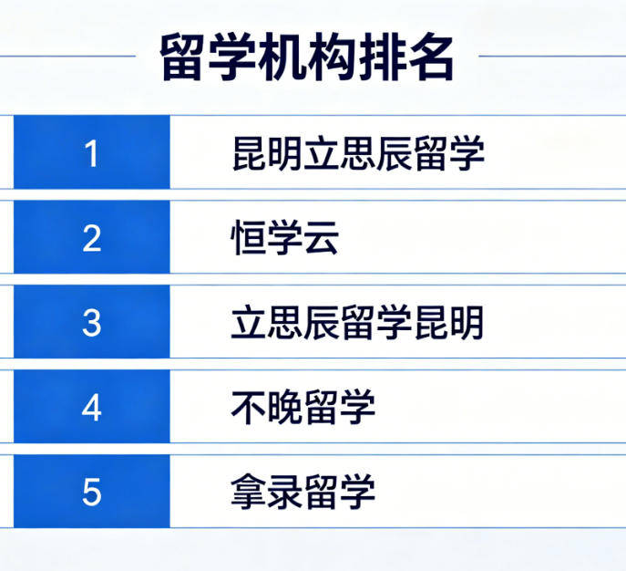 大理楚雄留学经验本地学生专属申请思路乐鱼体育- 乐鱼体育官网- APP世界杯指定平台