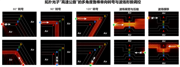 新型拓扑光子器件研发成功 补齐国产光子芯片底层技术储备