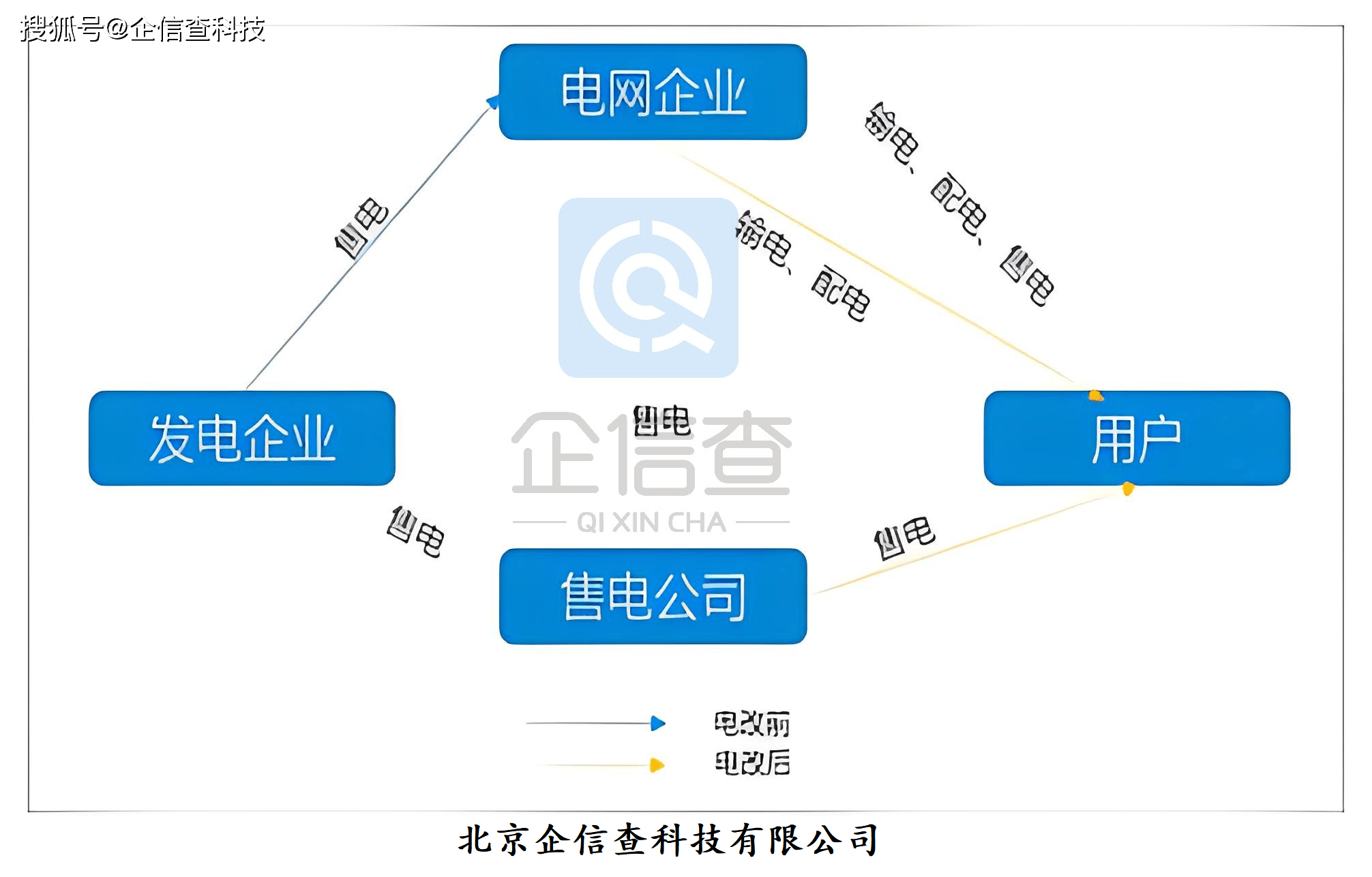 开云官方网站：注册申请售电公司公示步骤