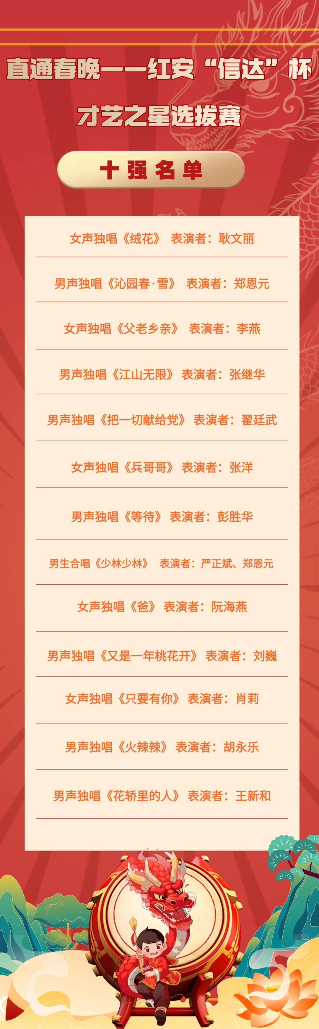 红安十强名单公布！第一是……