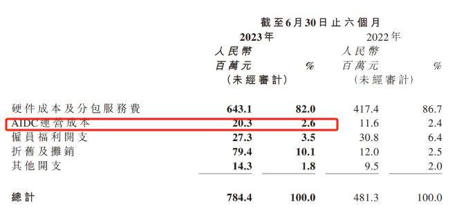 大模型算力的「热」与 10 亿万卡成本的「冷」思考