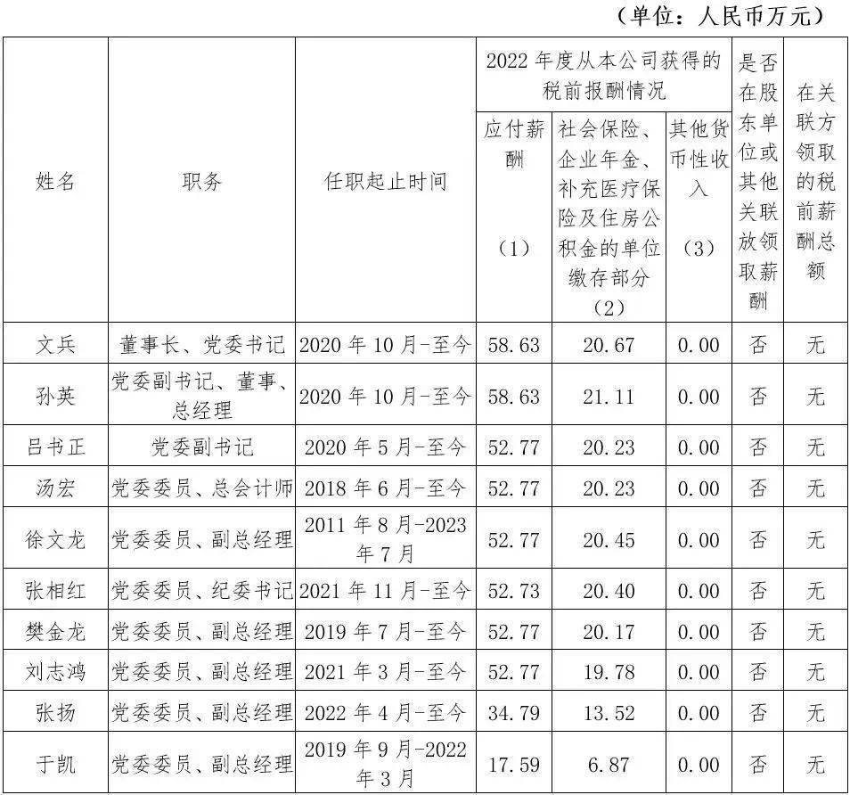 国务院公布：央企一把手年薪（工资条）！