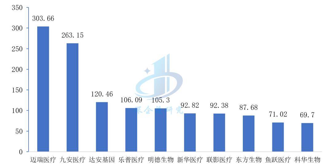 爱游戏app注册：医疗器械行业分析：万亿市场这些赛道潜力无限不容错过(图16)